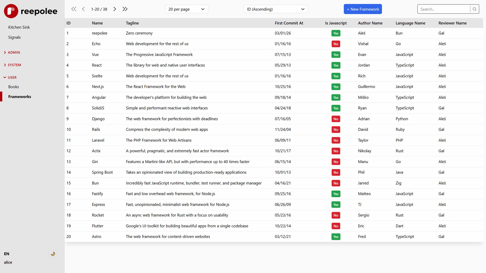 Generated Frameworks list showing 38 rows, sortable ID/Name/First Commit columns, a per-page selector, active pagination controls, and a search box